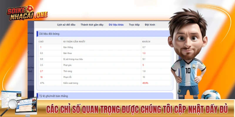 Các chỉ số quan trọng được chúng tôi cập nhật đầy đủ